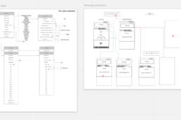 UML chart, Initial Main page wireframes