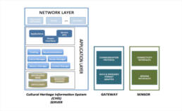 Scheme that explains network