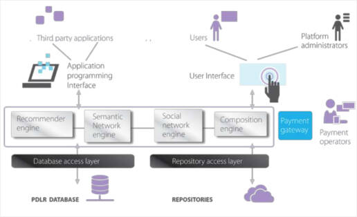 Scheme explaining databases