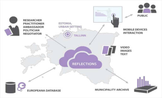Researchers reflections