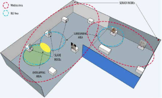 A map of a project layout
